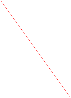 th